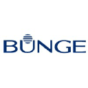 Bunge logo